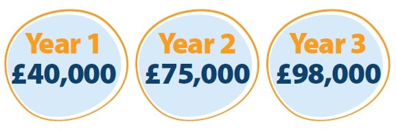 SportsCool UK Franchise Opportunities