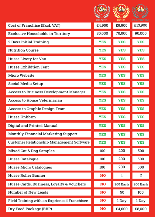 Table_SilverGoldPlatinum_NEW.png