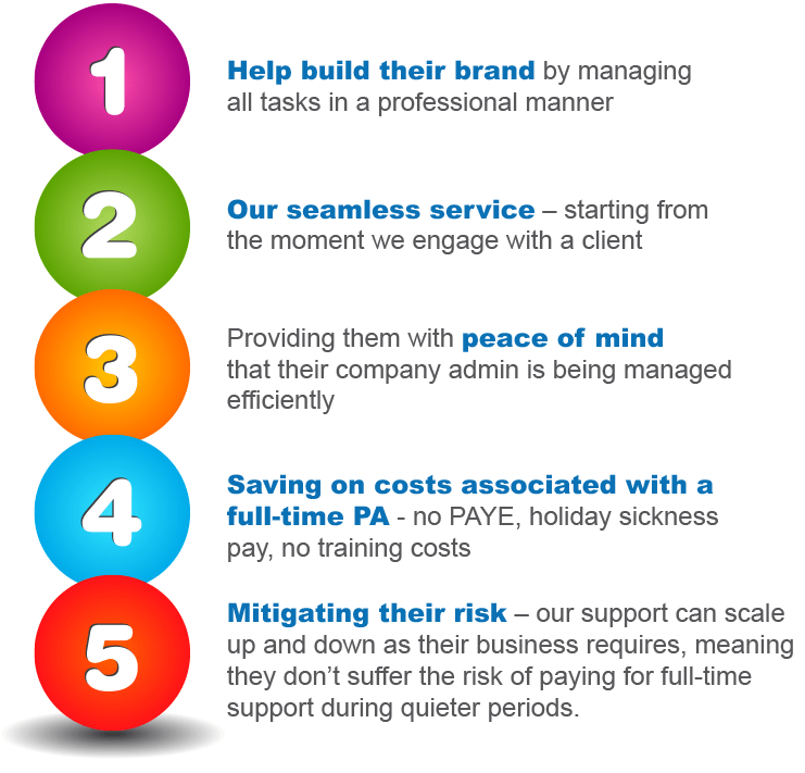 5 Reasons to choose SmartPA.png