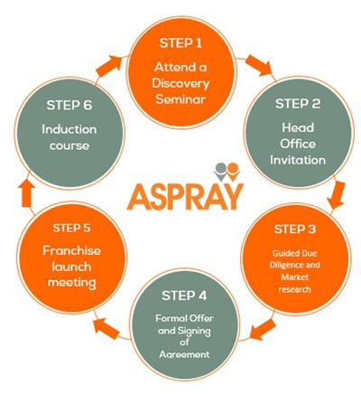 Picture for aspray article! 6 steps.jpg