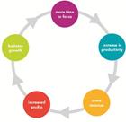 Smart PA recruitment wheel